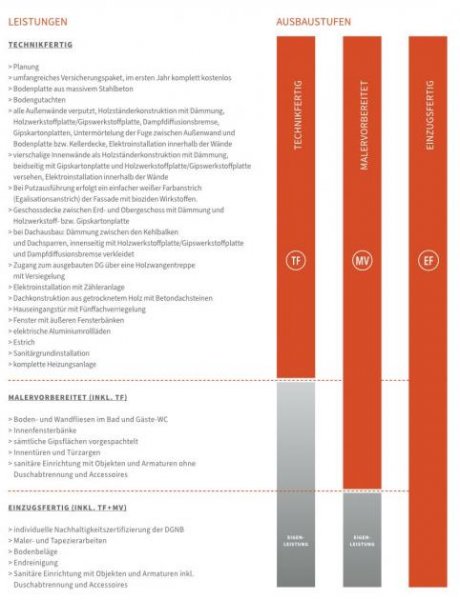 Mühlheim an der Ruhr Bereit für den nächsten Schritt? Ihr Haus steht bereit. Haus kaufen